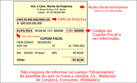 Exemplo de Cupom Fiscal